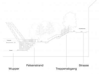 Wupperstrand Schnitt B-B
