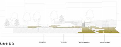 Wupperstrand Schnitt D-D