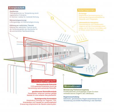Schematische Schnittperspektive