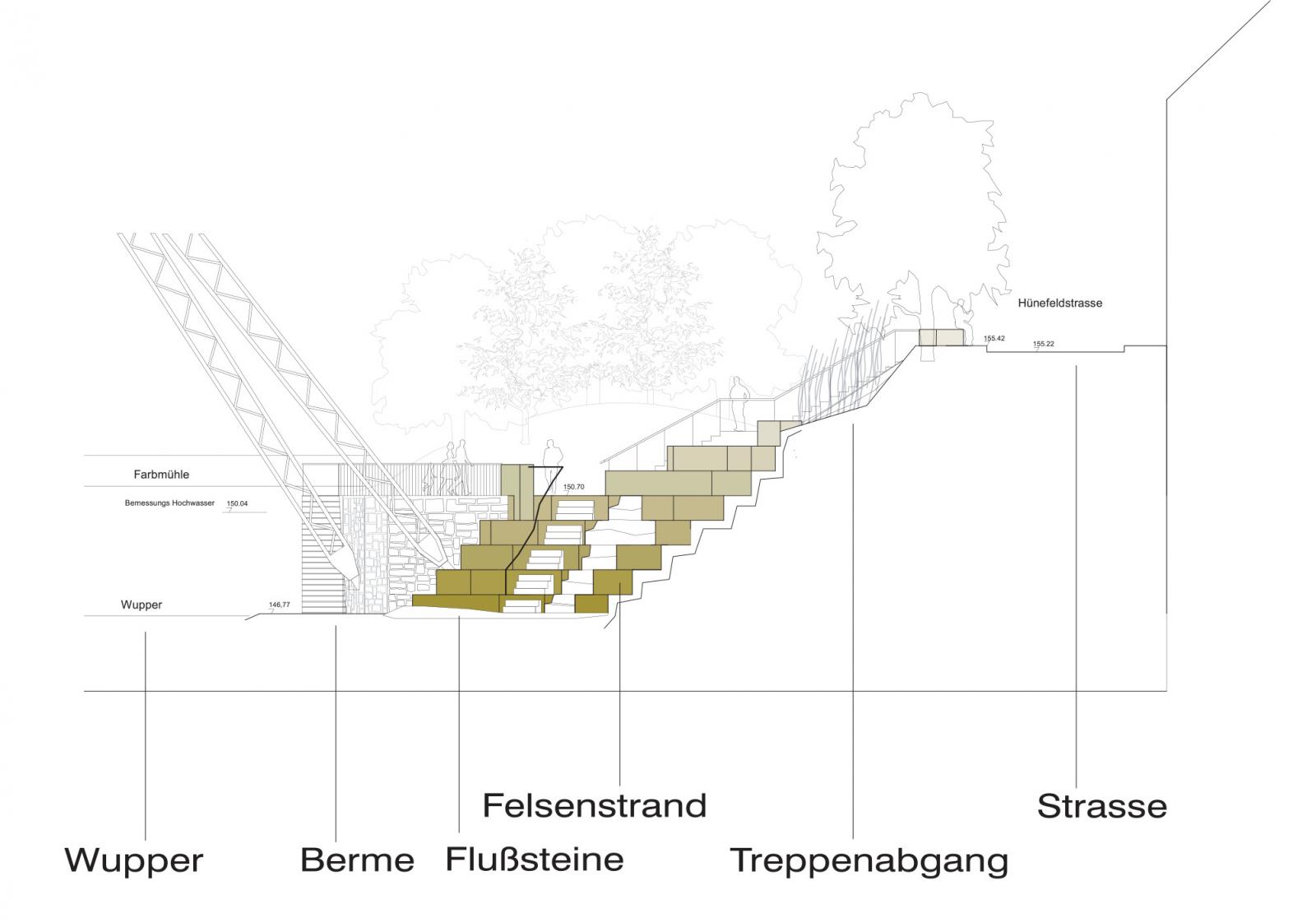 Wupperstrand Schnitt A-A