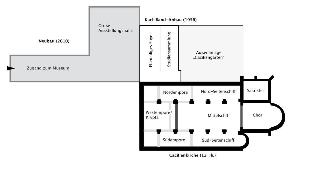 Grundriss Museum Schnütgen mit St. Cäcilien und Anbauten